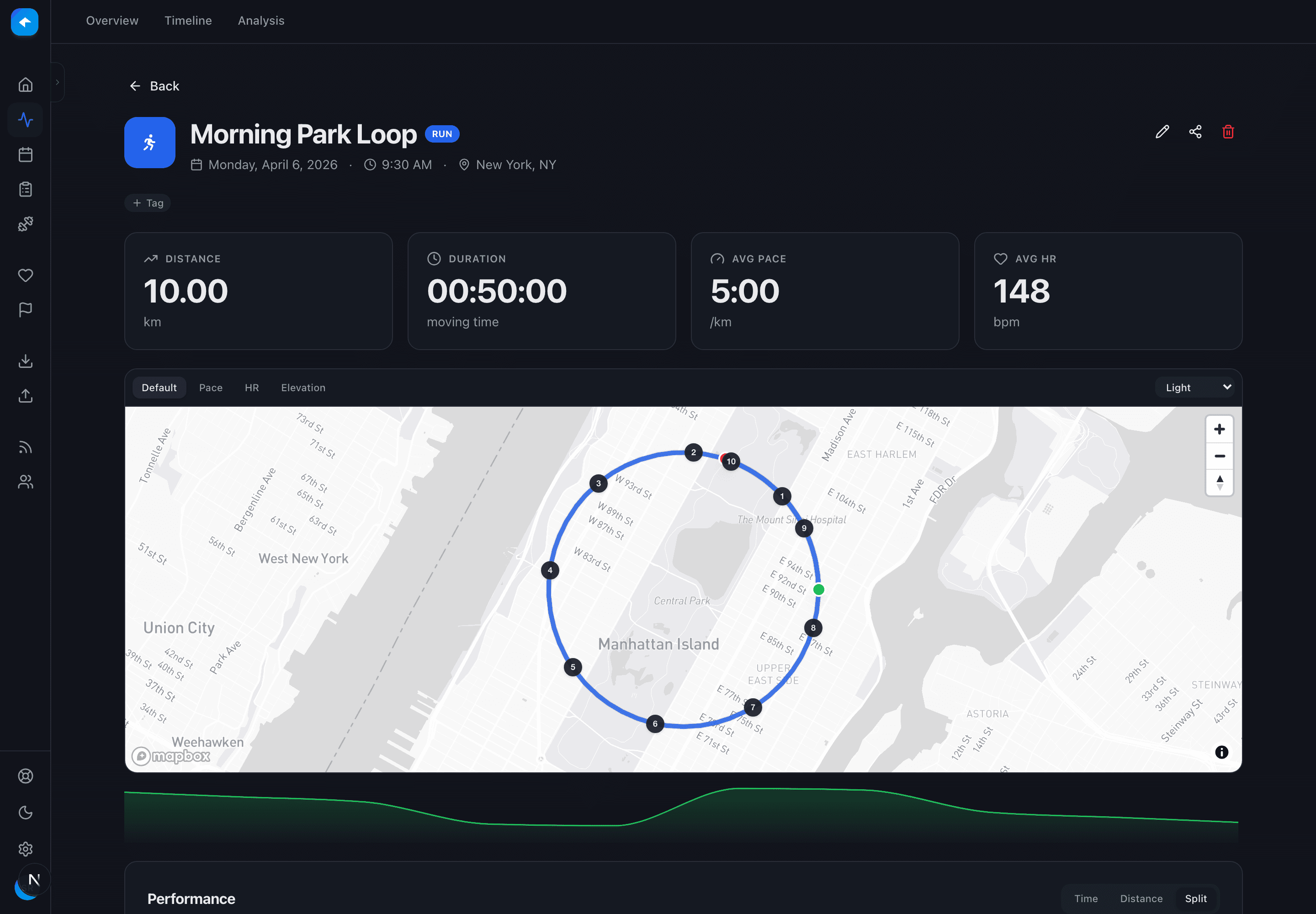 Koru activity detail page showing a 10 km run with map, splits, and performance charts.