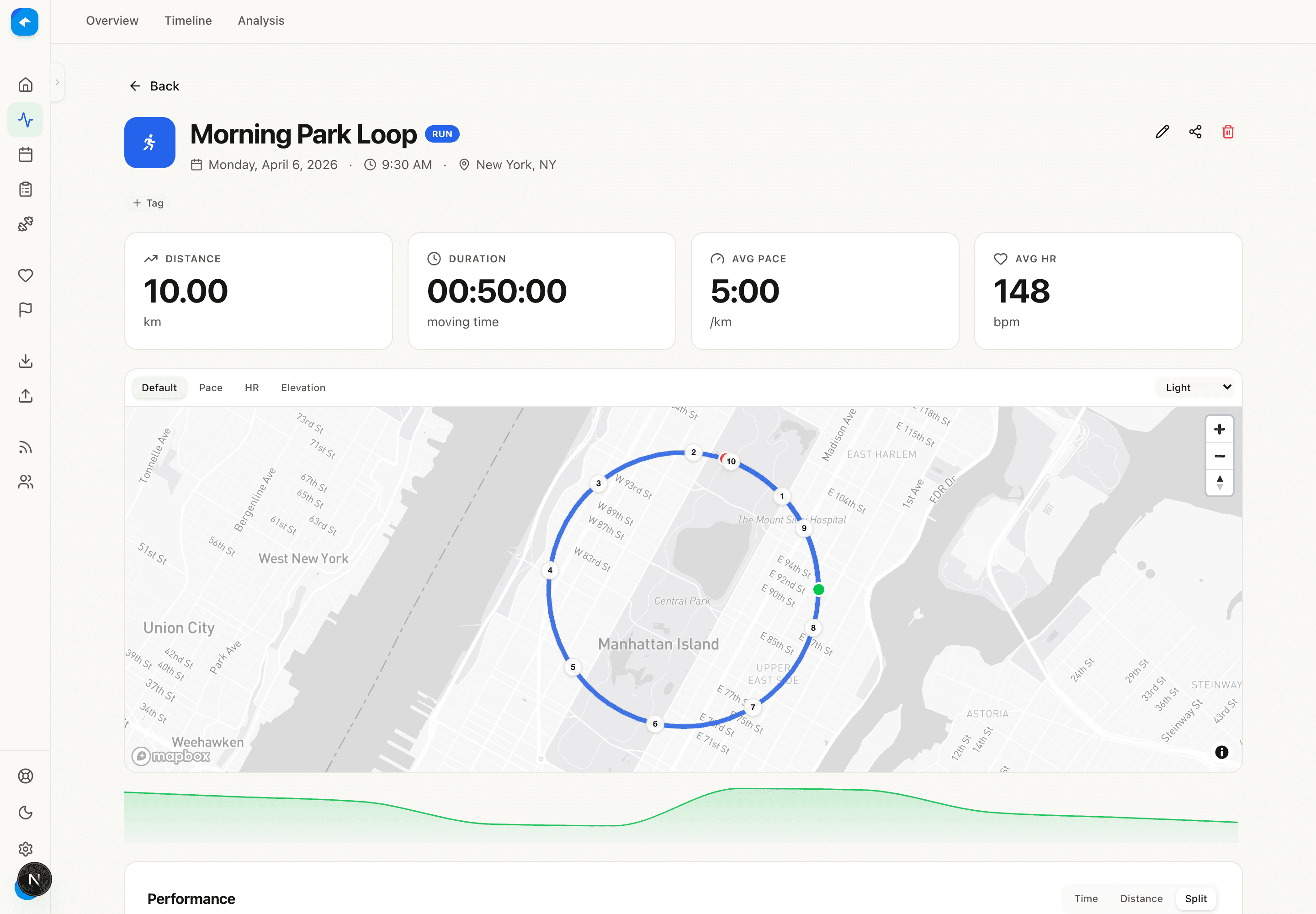 Koru activity detail page showing a 10 km run with map, splits, and performance charts.